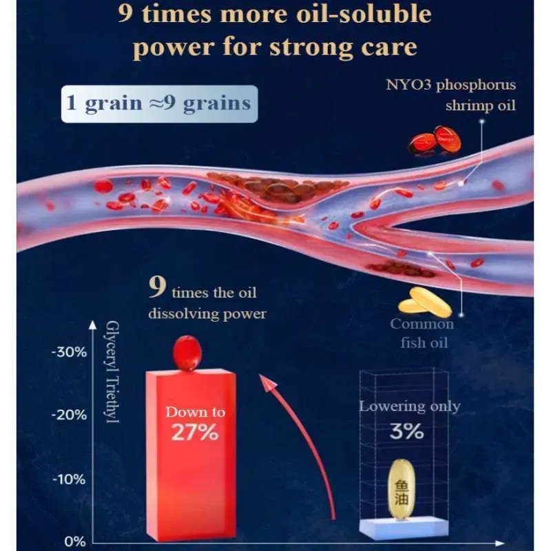 Oil-soluble properties